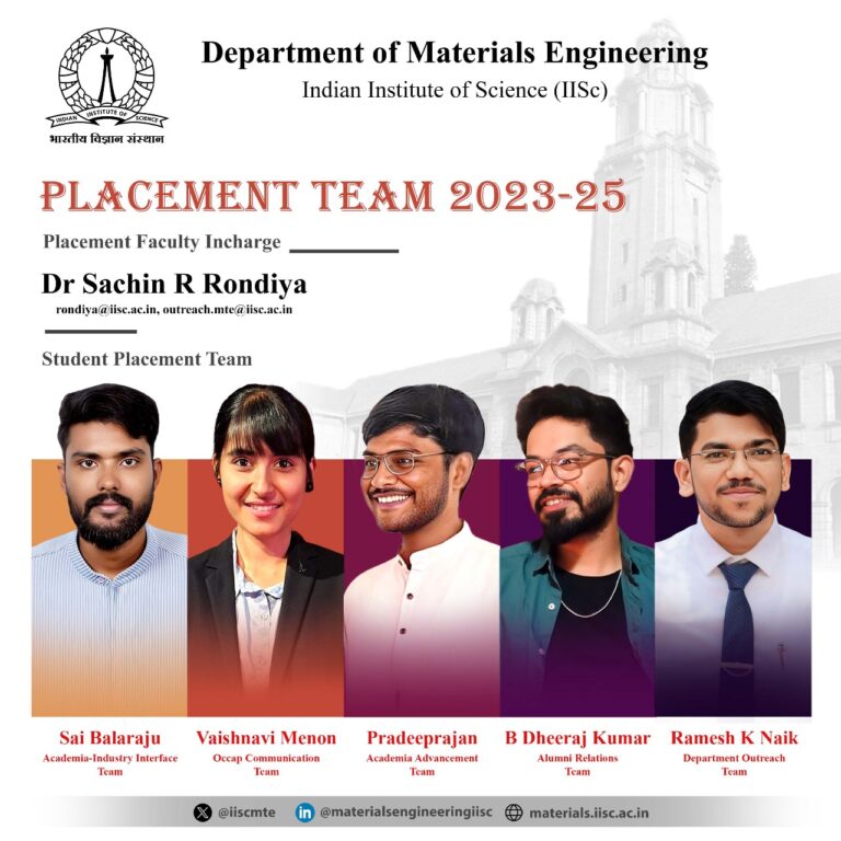 Faculty In-Charge of Placements